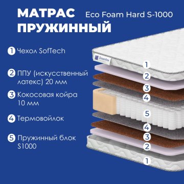 Наполнитель для матрасов eco foam