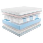 Матрас Promtex Soft 18 Combi Econom