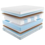 Матрас Promtex Soft 18 Optima Econom